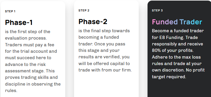 E8 trader funding program overview 0 simple 3 step funding process