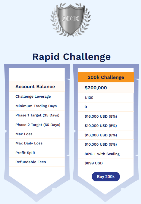 TFT Rapid Challenge